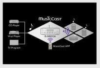 Yamaha R-N600A amplituner sieciowy 