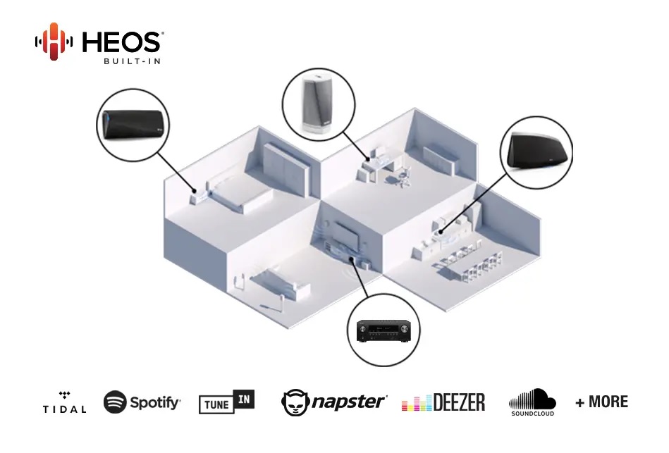 Denon AVC-X8500H amplituner AV heos