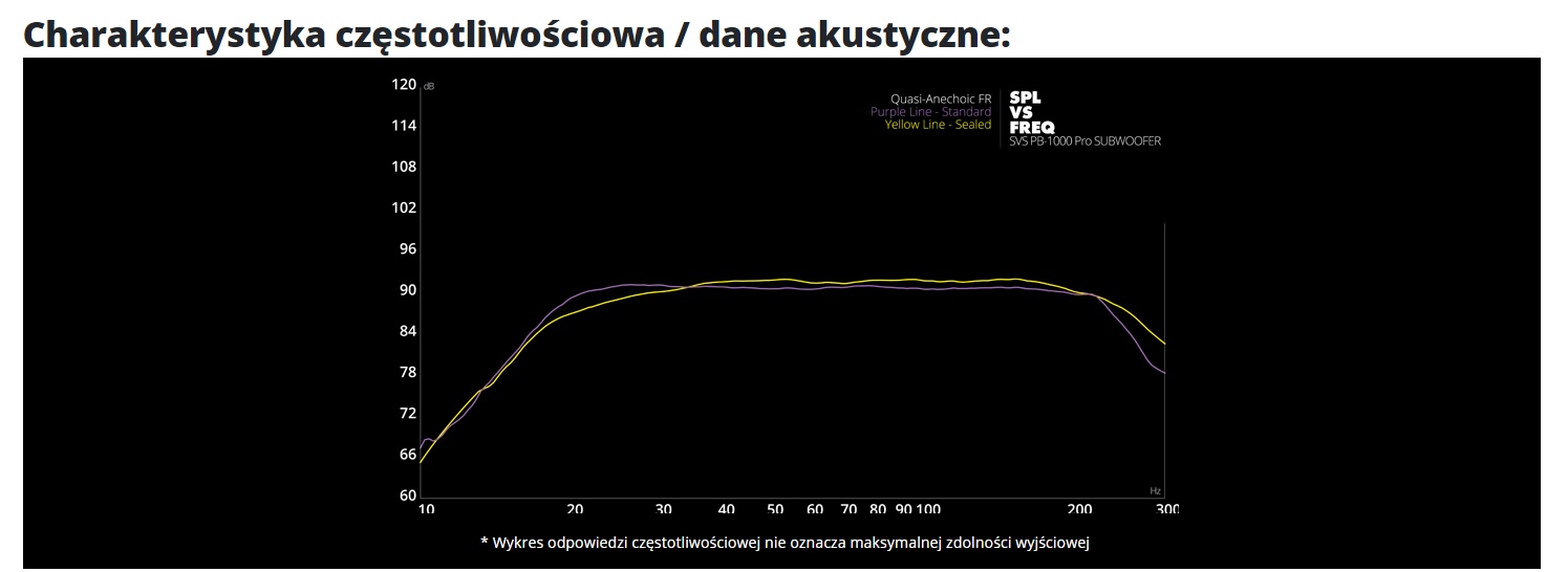 SVS PB-1000 subwoofer częstotliwość