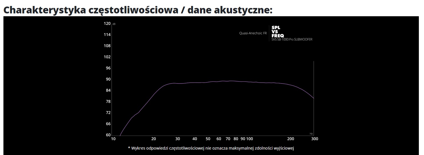SVS SB-1000 PRO subwoofer częstotliwość