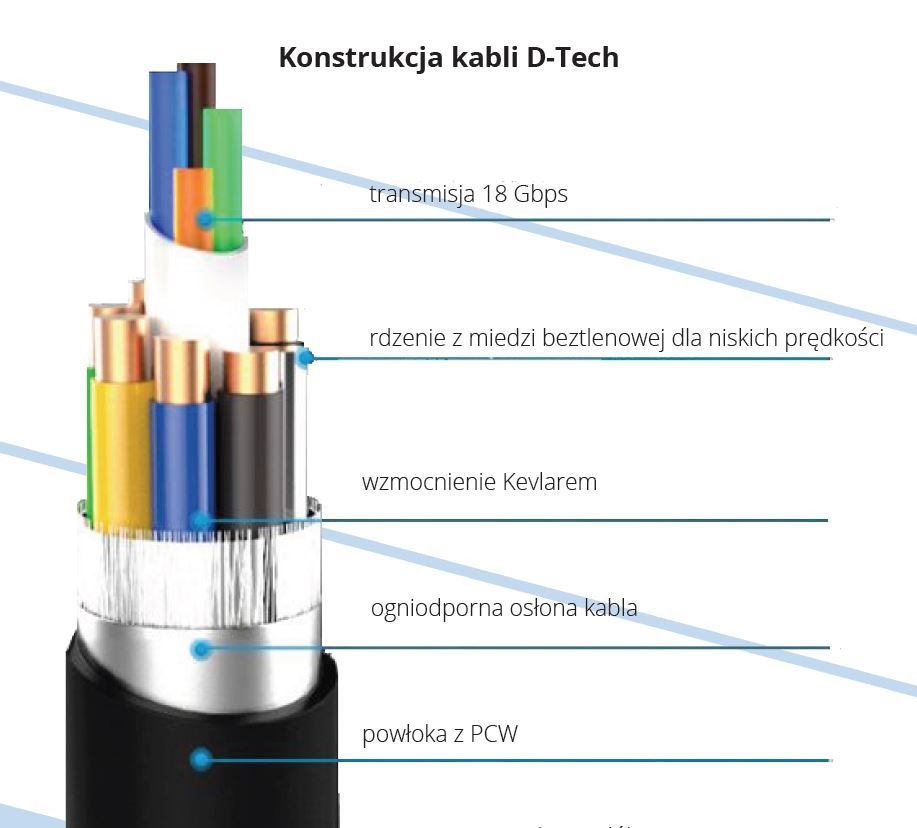 DTech kabel HDMI